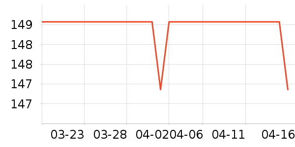 �����˶�����ʷ�۸�