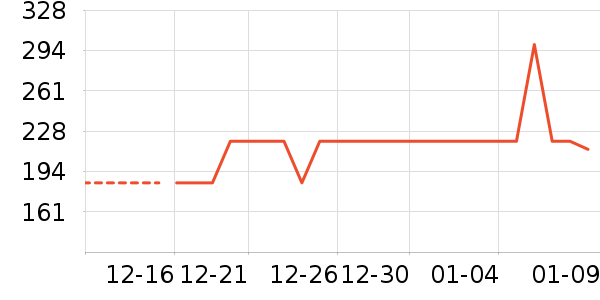 ��ͯ���޷���ʷ�۸�