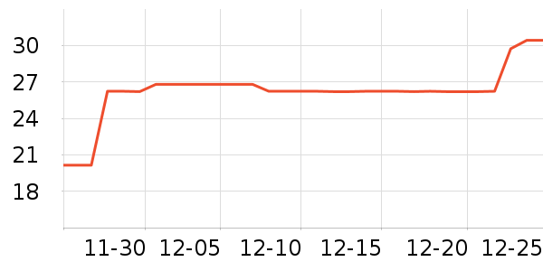 �ۼ�������������ʷ�۸�