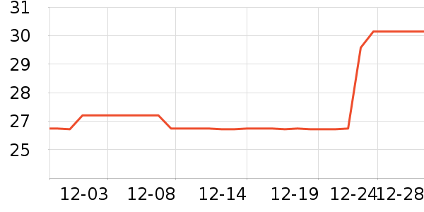 �ۼ�������������ʷ�۸�