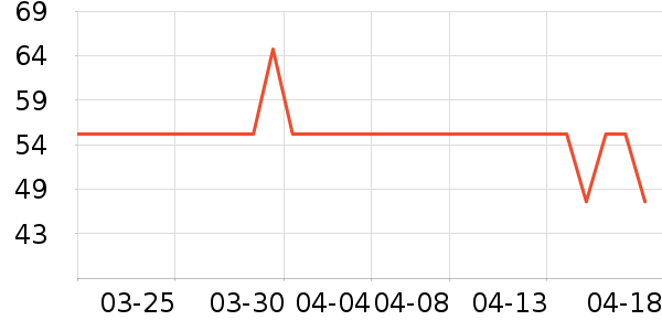�������뵶��ʷ�۸�
