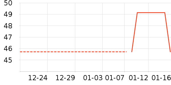 �ǵ��˶�T��/POLO����ʷ�۸�