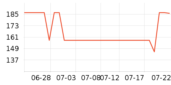 �ܿ���˹��ʽPolo����ʷ�۸�