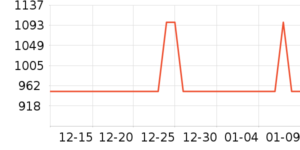 С�������ֱ���ʷ�۸�