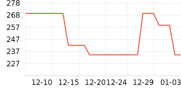 ���ϴ�˹�˶�����ʷ�۸�