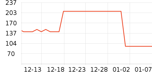 ��ͯ�޷���ʷ�۸�