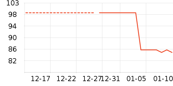 ��ů������ʷ�۸�