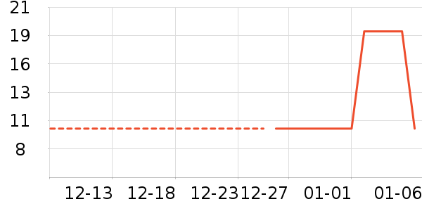 ����/�̲�/������ʷ�۸�