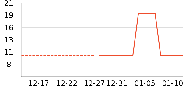 ����/�̲�/������ʷ�۸�