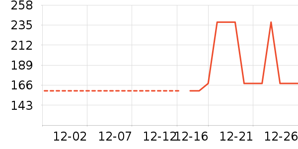 ������ʷ�۸�