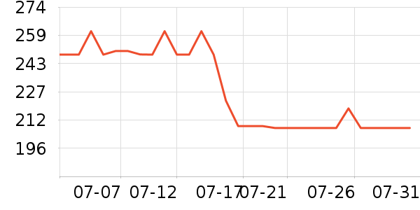 �����˶�����ʷ�۸�