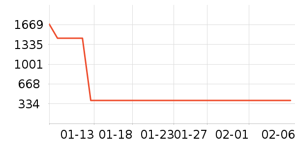 �������ʷ�۸�