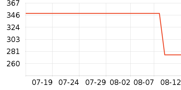 С�׵緹����ʷ�۸�