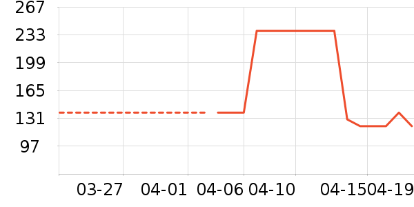 �˶�����綯���������ʷ�۸�