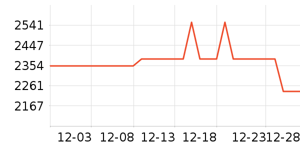 ���ŵ�����ʷ�۸�