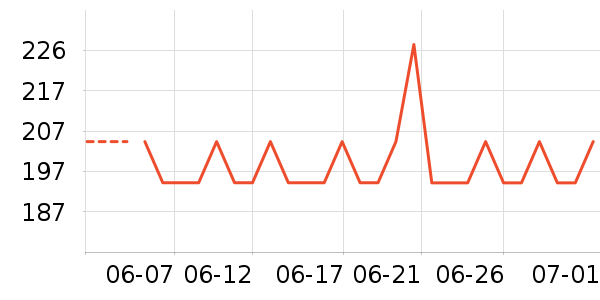 ��ܽ��Ůʿ��Ь��ʷ�۸�