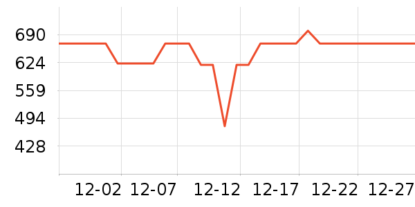 ���ջ����װ��ʷ�۸�