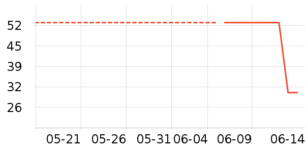 ɯ����ʱ������/����/������ʷ�۸�