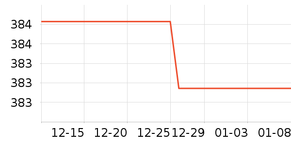 vivo�����ֱ���ʷ�۸�