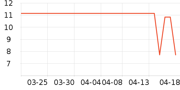 ����/������ʷ�۸�