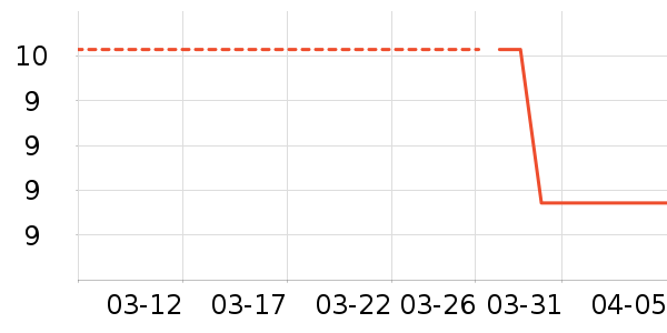 Ѫ������ʷ�۸�