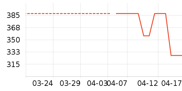 �������ʷ�۸�