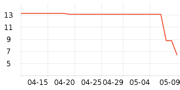 ���������Ź�������ʷ�۸�