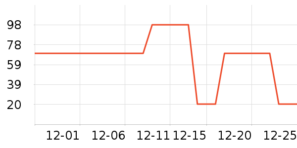 ��������Ӫ��������ʷ�۸�