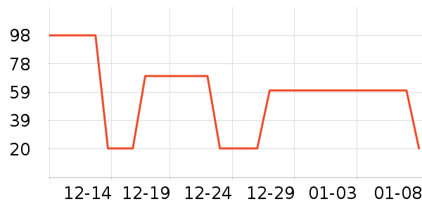 ��������Ӫ��������ʷ�۸�