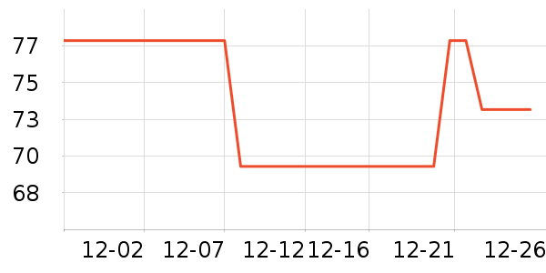 ����ţ��/��Ʒ��ʷ�۸�