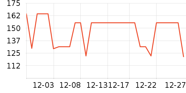 �����˶�T��/POLO����ʷ�۸�