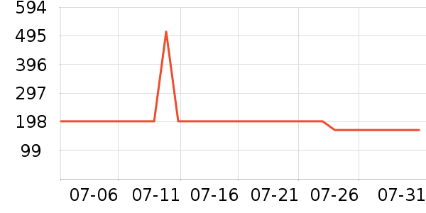 ���Ķ�������ʷ�۸�