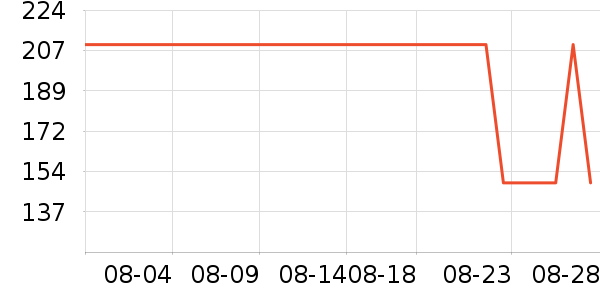 ���������/ѧϰ����ʷ�۸�