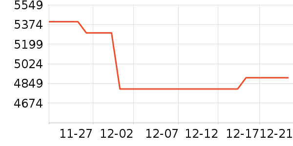 ��Ϊ�ֻ���ʷ�۸�