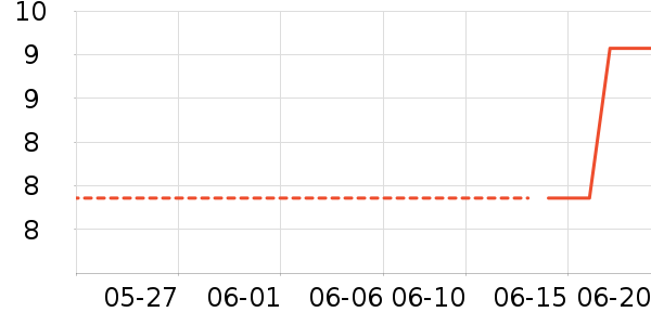 ֲ��������ֽ��ʷ�۸�