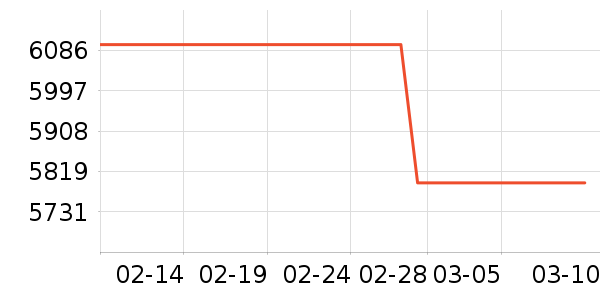 ����������ʷ�۸�