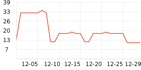 ˫���ϱ��ɻ���ʷ�۸�