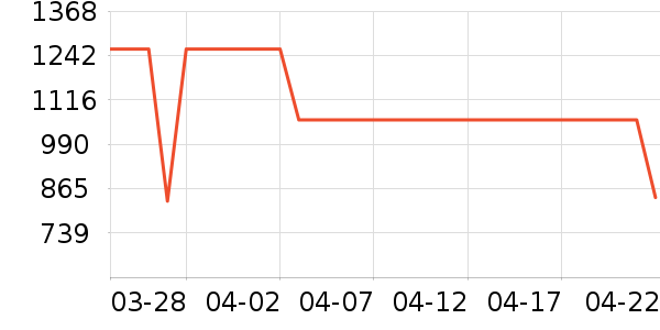 ����Ů����ʷ�۸�