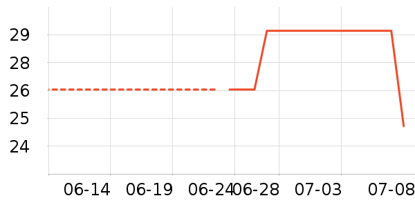 onlycook����С������ʷ�۸�