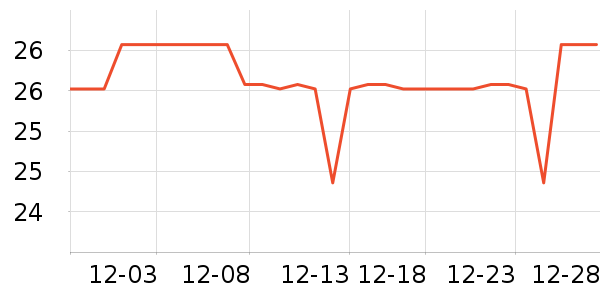 onlycook����С������ʷ�۸�