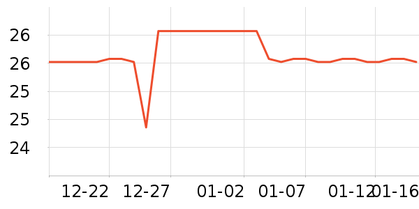 ����С������ʷ�۸�