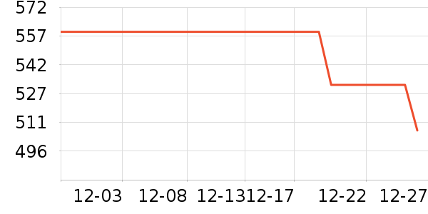 ѩ�з�Ůʽ���޷���ʷ�۸�