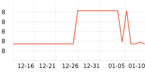 ���/������ʷ�۸�