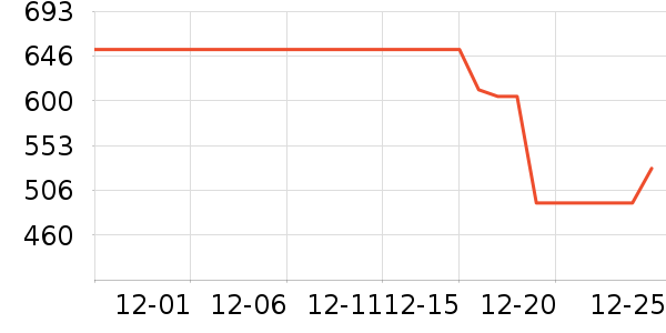 �ݿ���ʾ����ʷ�۸�