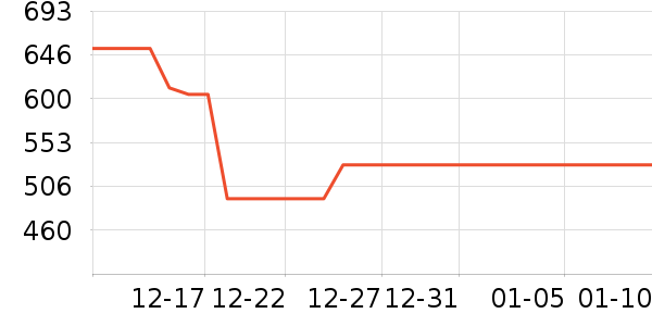 �ݿ���ʾ����ʷ�۸�