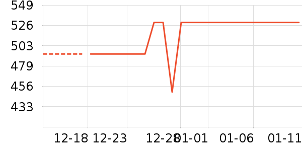 �ݿ���ʾ����ʷ�۸�