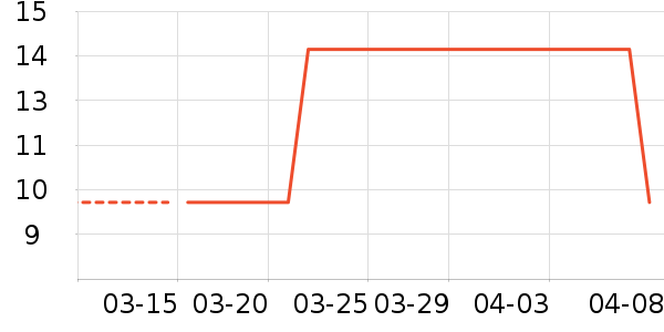 ������ʳ��ʷ�۸�