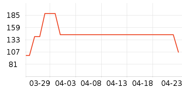 ȸ��������ʳ��ʷ�۸�