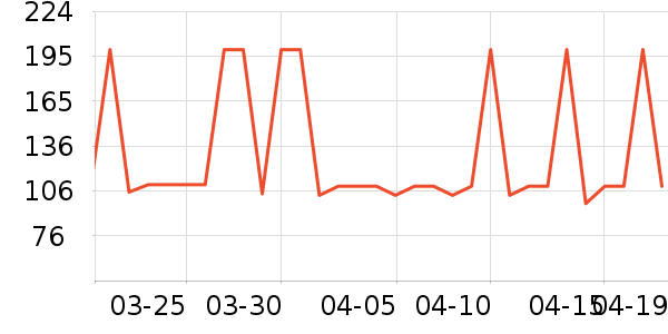 ���׸�è����ʷ�۸�