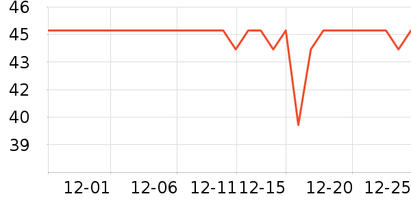 ��ů������ʷ�۸�